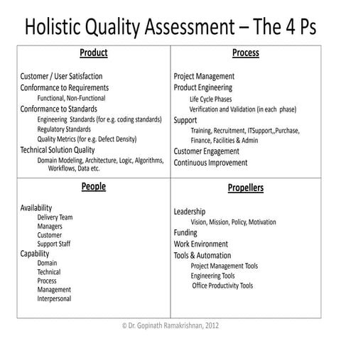 Holistic quality assessment – the 4 Ps | PDF