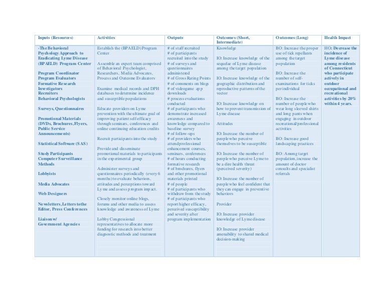 Logic Model A Public Health Intervention Strategy to Reduce the Inci…