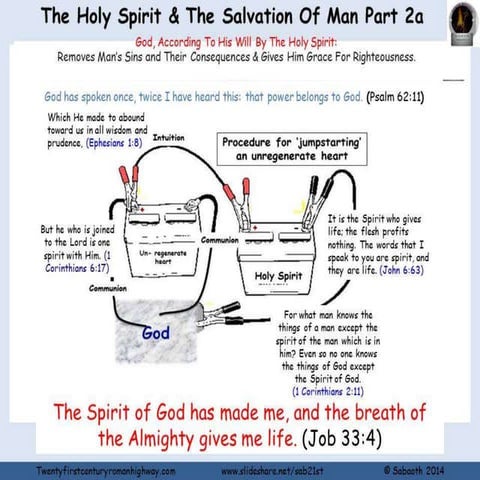 Holy Spirit And The Salvation Of Man Part 2a