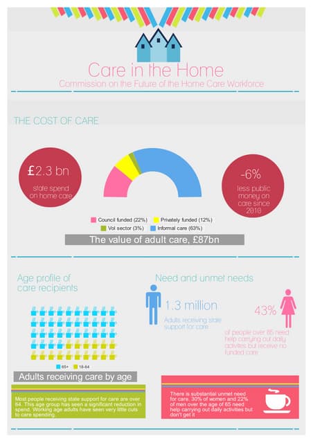 Home care facts 