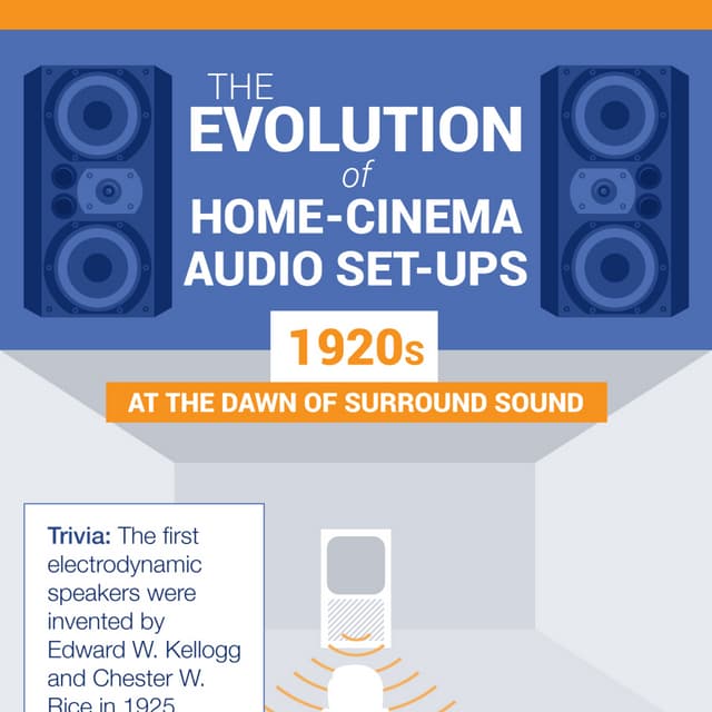 A Brief History of Collaborative Technology | PDF