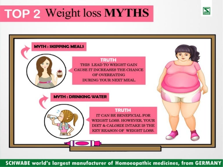 Best Homeopathic Medicine For Weight Loss at Schwabe India