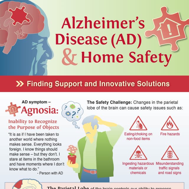 [INFOGRAPHIC] Alzheimer's Disease (AD) & Home Safety | PDF