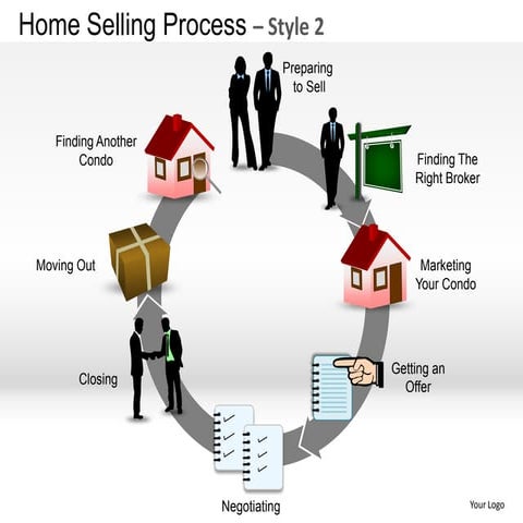 Home selling process style 2 powerpoint presentation templates