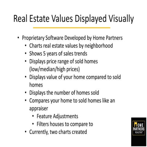 Home value charting