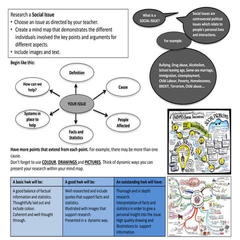 Homework 1: Research an issue