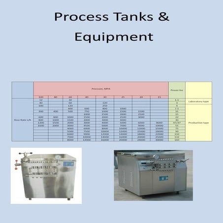 Homogenizer | PDF