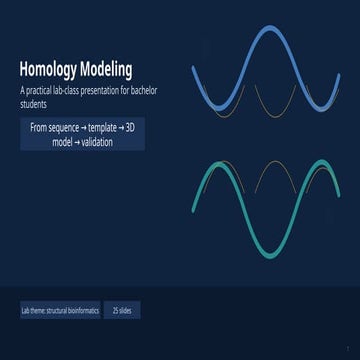 Homology modeling of proteins (ppt) | PPTX