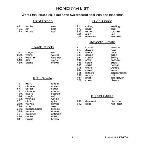Homonyms and homophones | PPTX