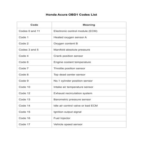 gm-obd1-code-list-pdf-pdf-60-off