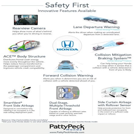 Safety First: Honda Safety Features [Infographic] | PDF