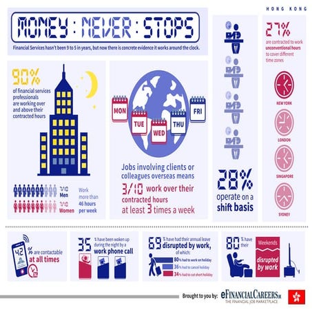 Hong kong moneyneverstops-infographics
