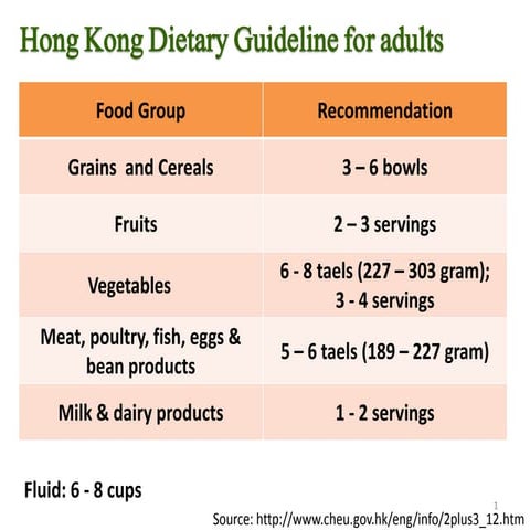 Taiwan Food Safety & Regulations for Food Labeling | PDF