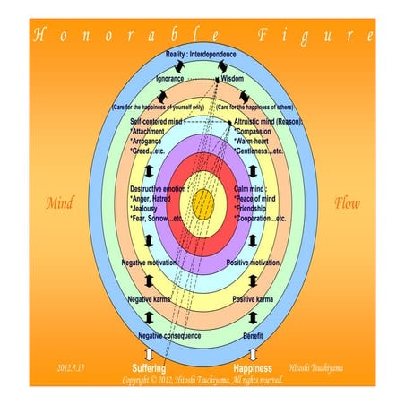 Honorable Figure (English)