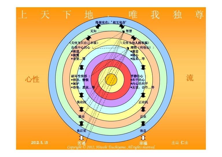 褐冠山雀 平时安静 觅食方式多样 上天下地或枝头间
