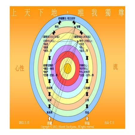 上天下地，唯我獨尊 (Traditional Chinese)
