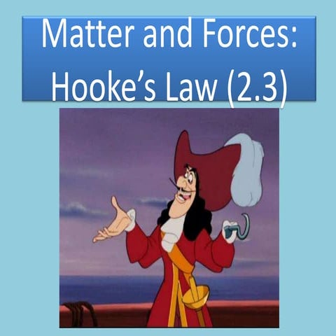 Hookes law
