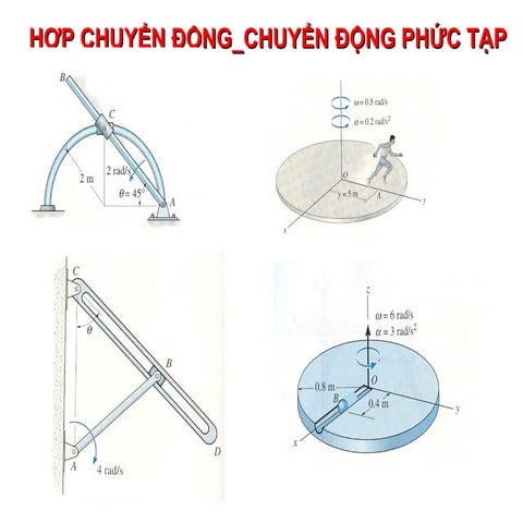 Hợp chuyển động - chuyển động phức tạp