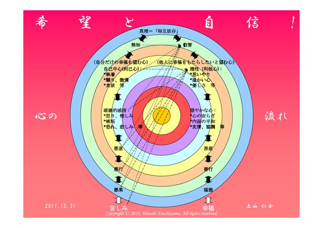 中村天風　「成功の実現」　心得集付 成功の実現」中村天風述 | 日本経営合理化協会
