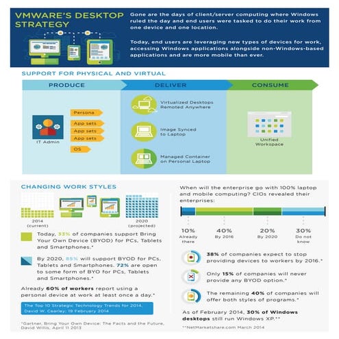 Horizon 6 infographic