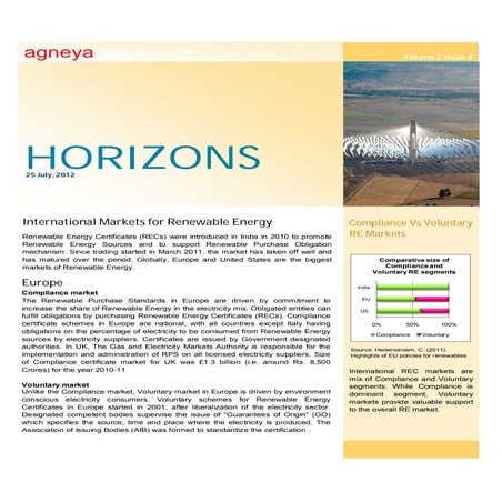 Agneya\'s Newsletter on Renewable Energy Sector and REC market in India