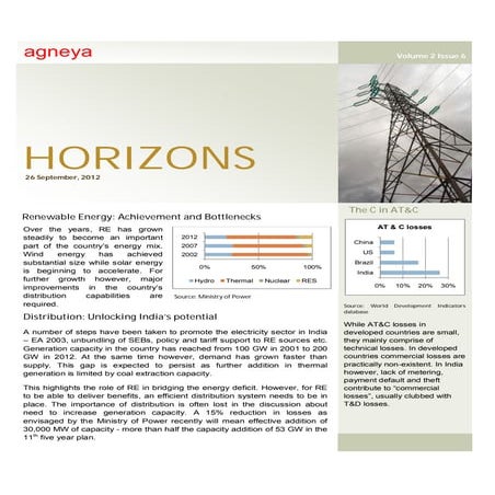 Agneya\'s Newsletter on Renewable Energy Sector and REC market in India