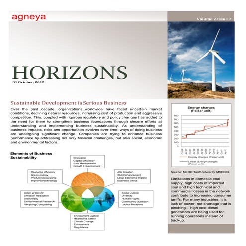 Agneya\'s Newsletter on Renewable Energy Sector and REC market in India