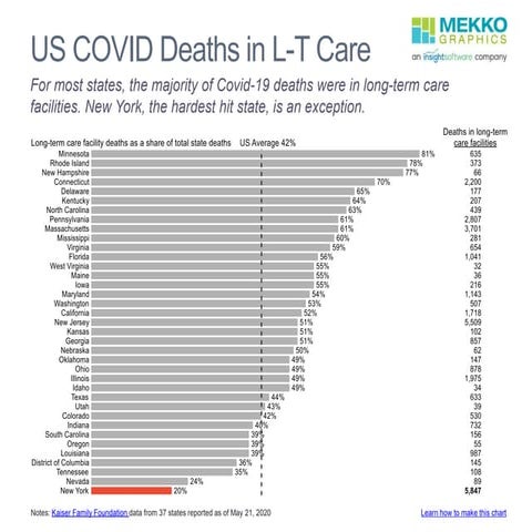 US Covid-19 Deaths in Long-Term Care