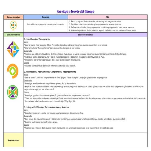 Un viaje a través del tiempo. Planeaciones