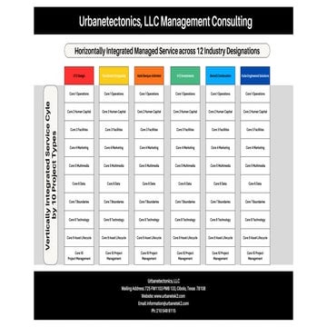 Urbanetectonics LLC Horizontally Integrated Vertically Integrated ...
