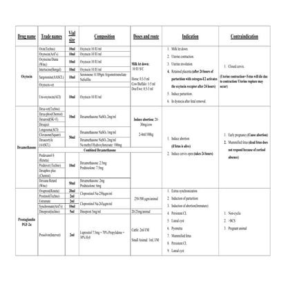 Hormonal drugs in bangladesh shuvo