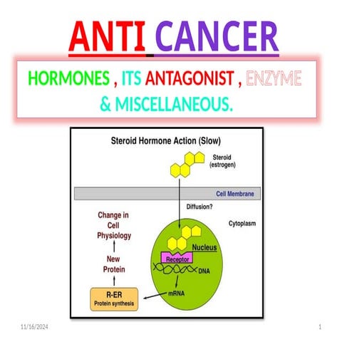 HORMONES.pptx CHEMOTHERAPY HORMONE PHARMACOLOGY