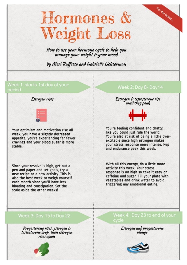 Hormones and Weight Loss Guide for the Ladies