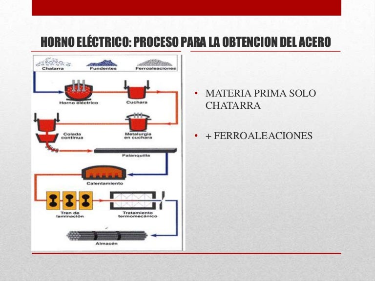Horno eléctrico mio