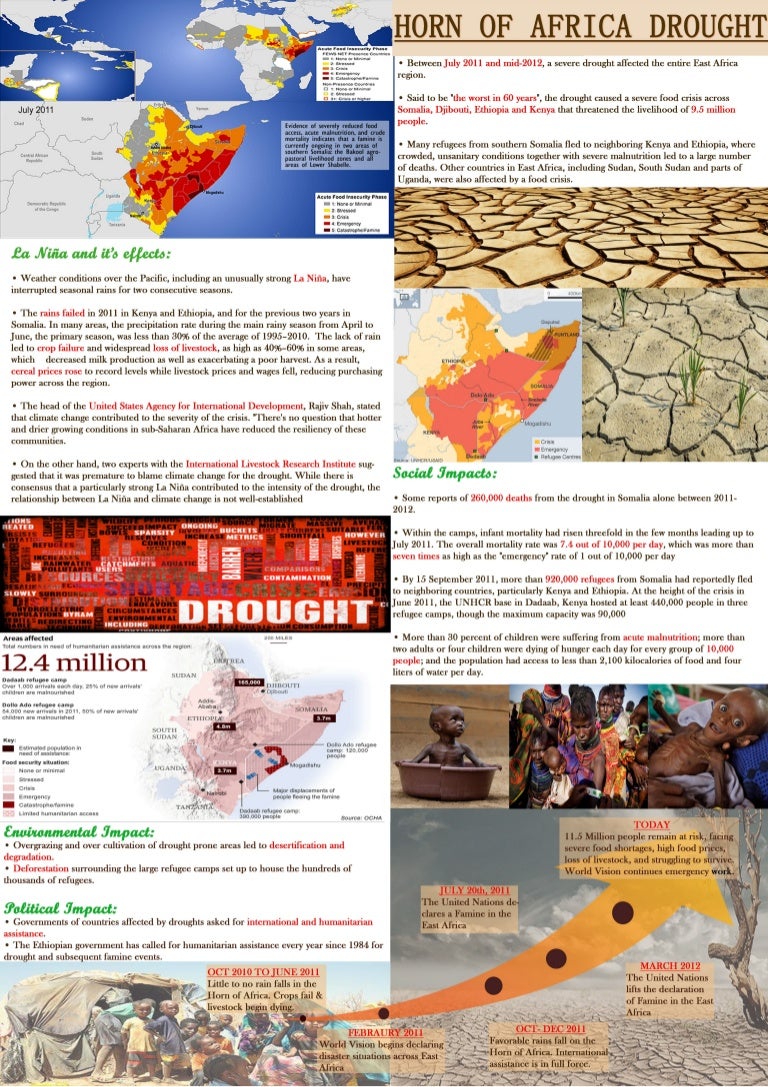 Conclusion accept or reject the hypothesis of drought in cape town image