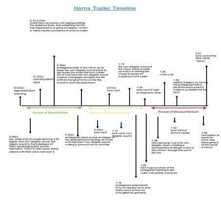 Horns trailer timeline