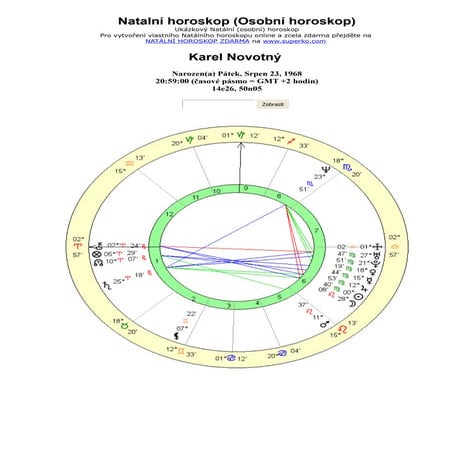Astrologický rozbor zdarma | PDF
