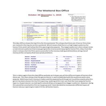 Target Audience Research