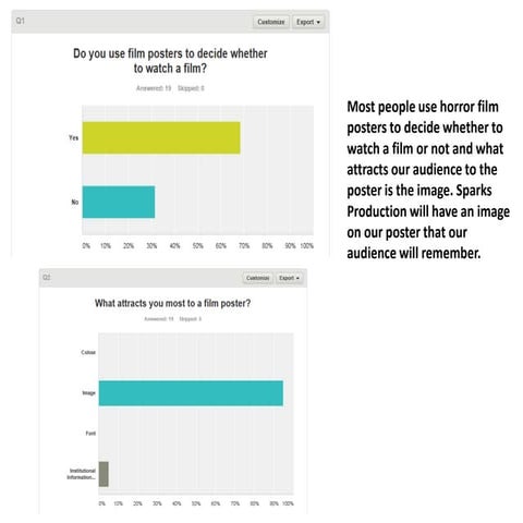 Horror film poster survey for teenagers 