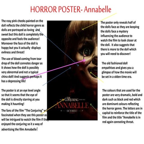 Horror poster  annabelle