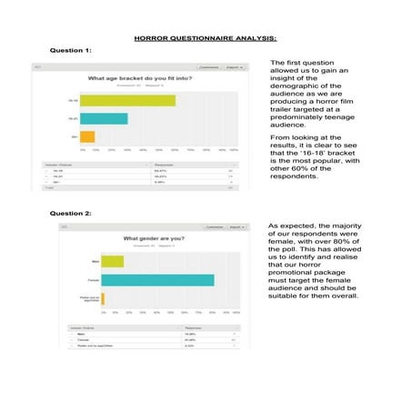 Horror questionnaire analysis