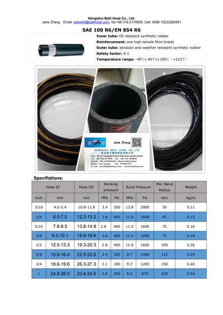 Hydraulic Hose 4 sp 4sh | PDF