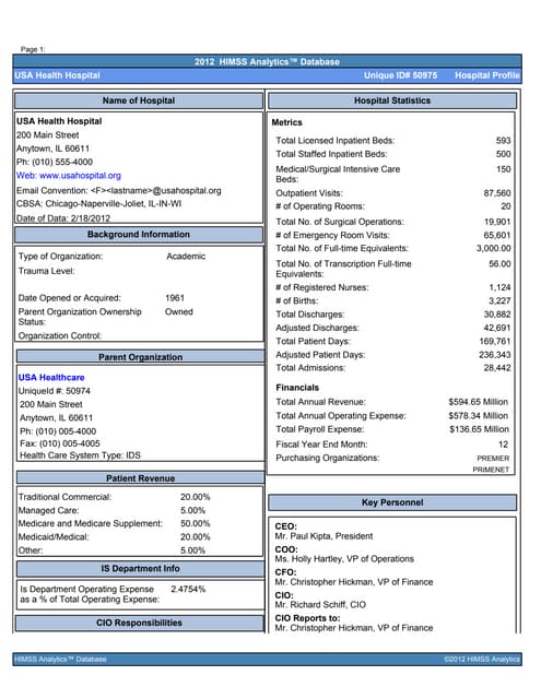 Hospital Profile | DOCX | Infectious Diseases | Diseases and Conditions
