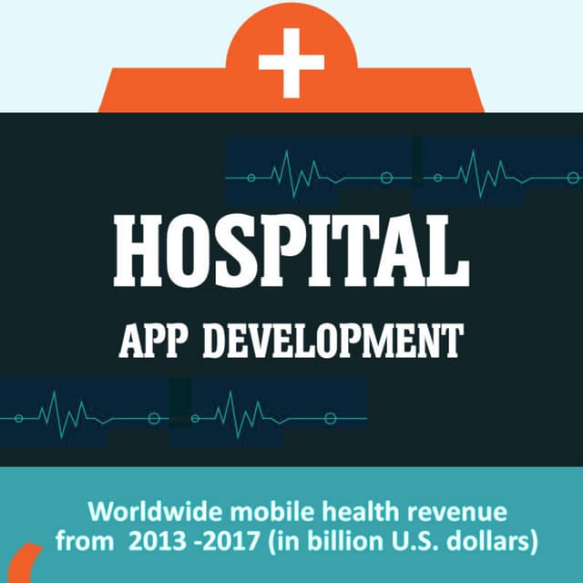 Hospital Mobile App Trends in 2017
