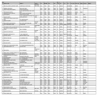 hospital-list-reputed list of medicare.pdf