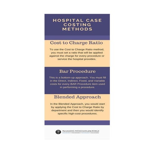 Hospital case costing method infographic