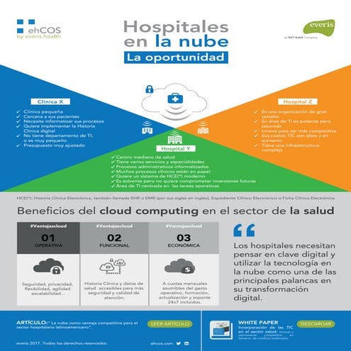 Hospitales en la nube
