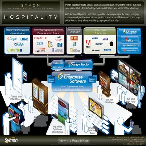 Hospitality Solutions V2
