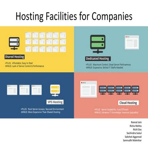 Hosting facilities for companies