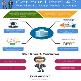 Hotel reservation system infographics trawex